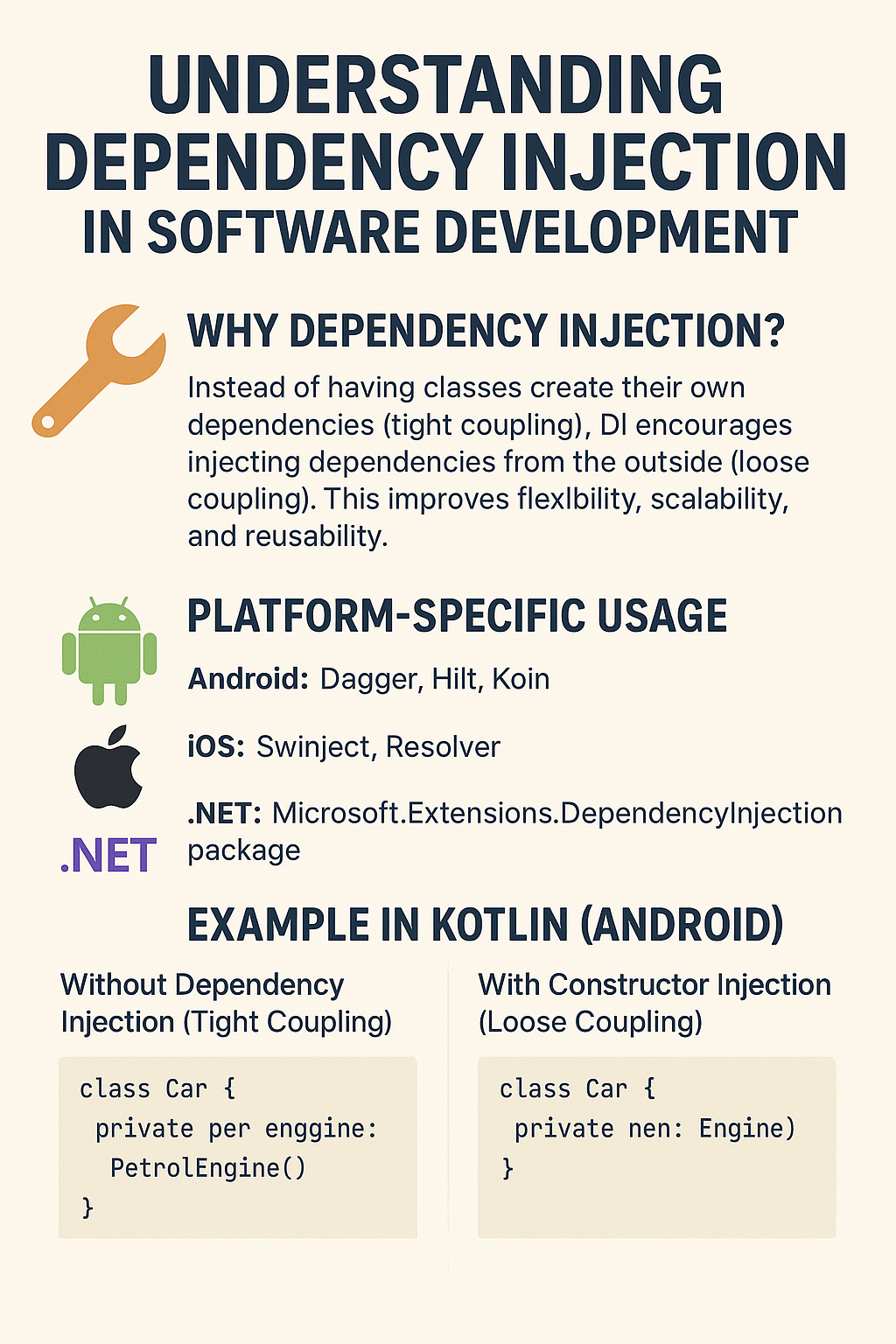 Understanding Dependency Injection: A Complete Guide for Developers Understanding Dependency Injection in Software Development infographic